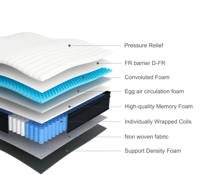 King Mattress, JIAVA 12" Medium Hybrid Memory Foam Mattress in a Box King Size Mattress