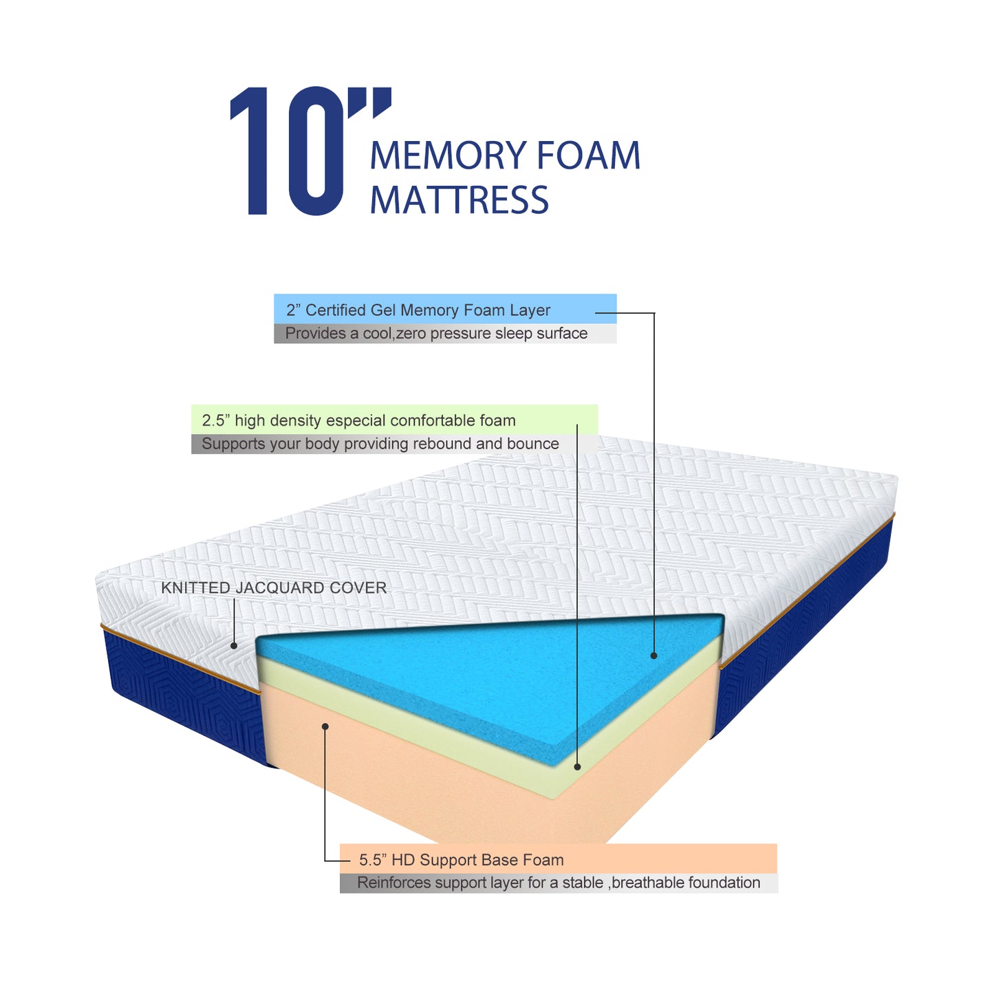 Memory Foam Mattress in a Box - LQC