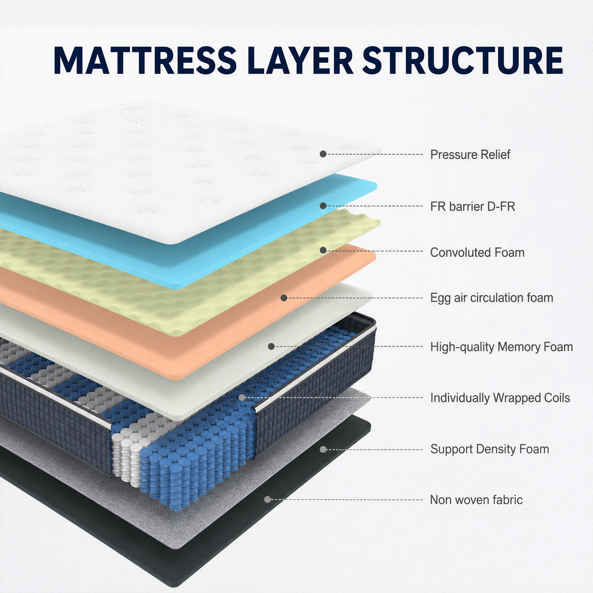 King Size Mattress, Lecuneey 12 Inch Innerspring Hybrid Mattress in a Box with Motion Isolation & Pressure Relief